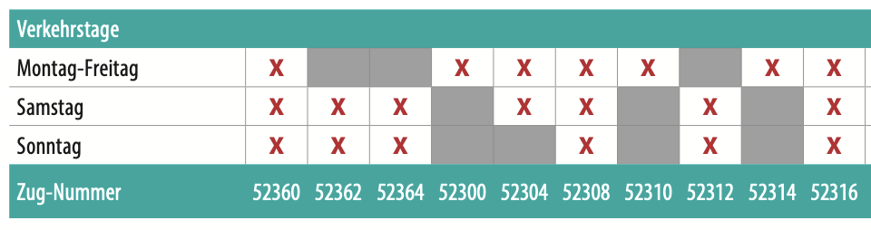 Tabelle in der viele Zellen mit einem roten X markiert sind. Andere Zellen sind grau hinterlegt (ohne weiteren Inhalt).